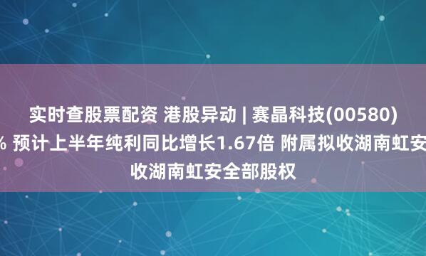 实时查股票配资 港股异动 | 赛晶科技(00580)再涨超5% 预计上半年纯利同比增长1.67倍 附属拟收湖南虹安全部股权